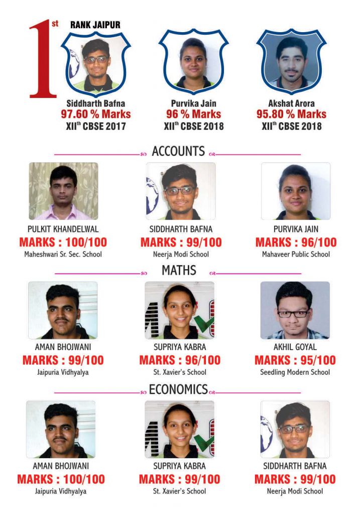 XII Results MCC jaipur