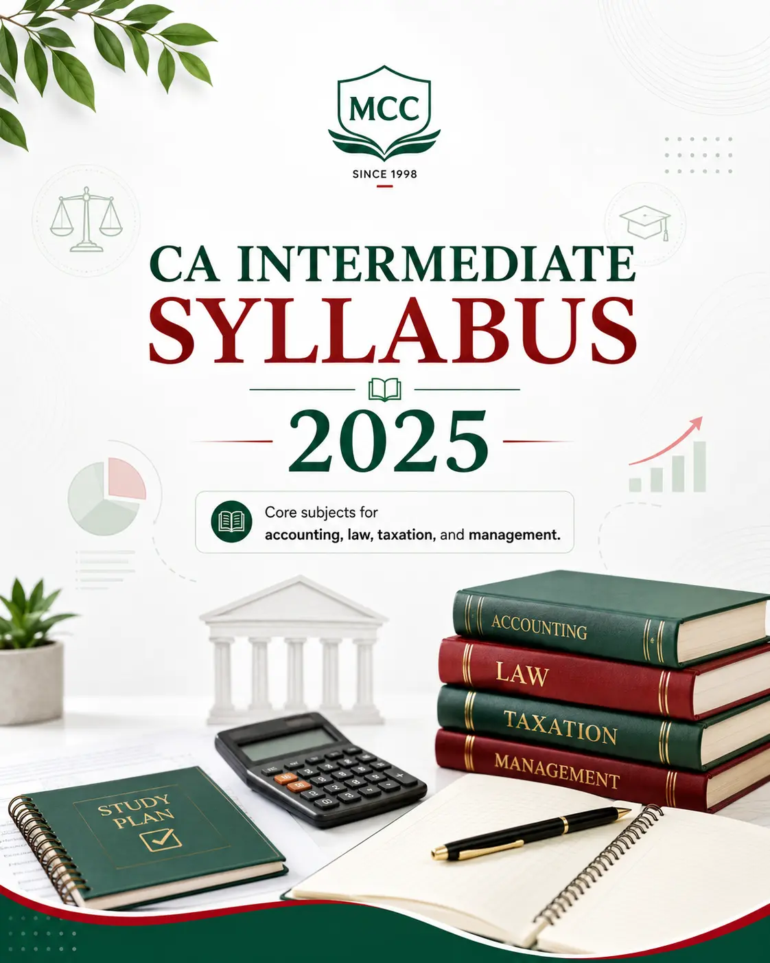 CA Intermediate Classes syllabus