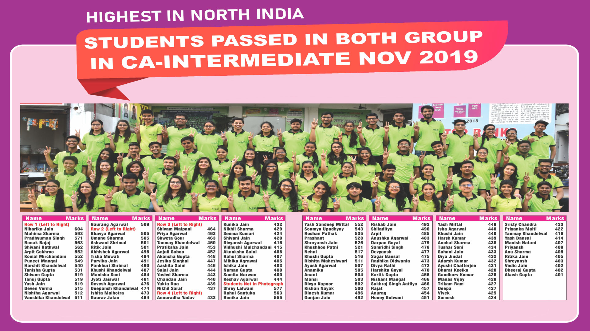 MCC student result banner