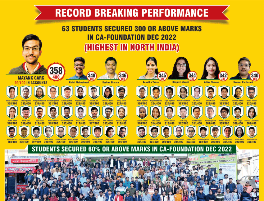 CA Foundation coaching result 2022