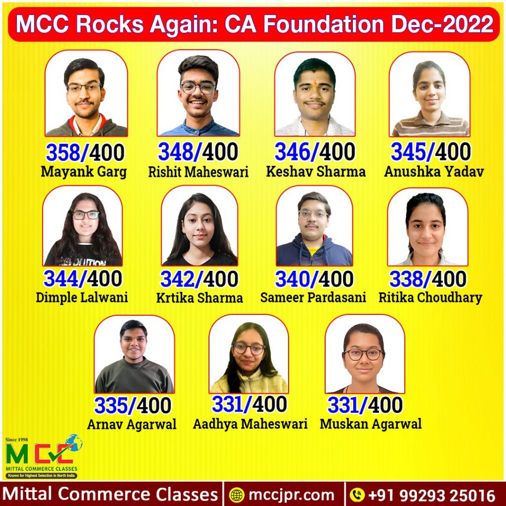 CA Foundation results 2022 MCC Jaipur