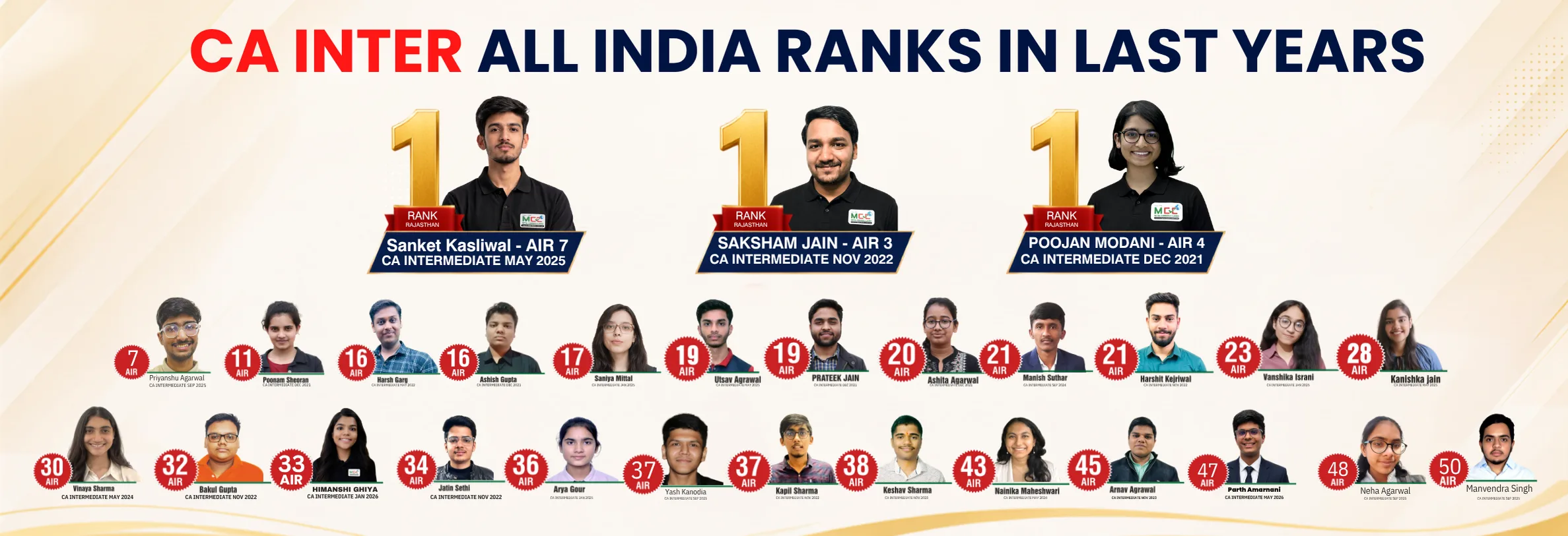 CA Intermediate outstanding result
