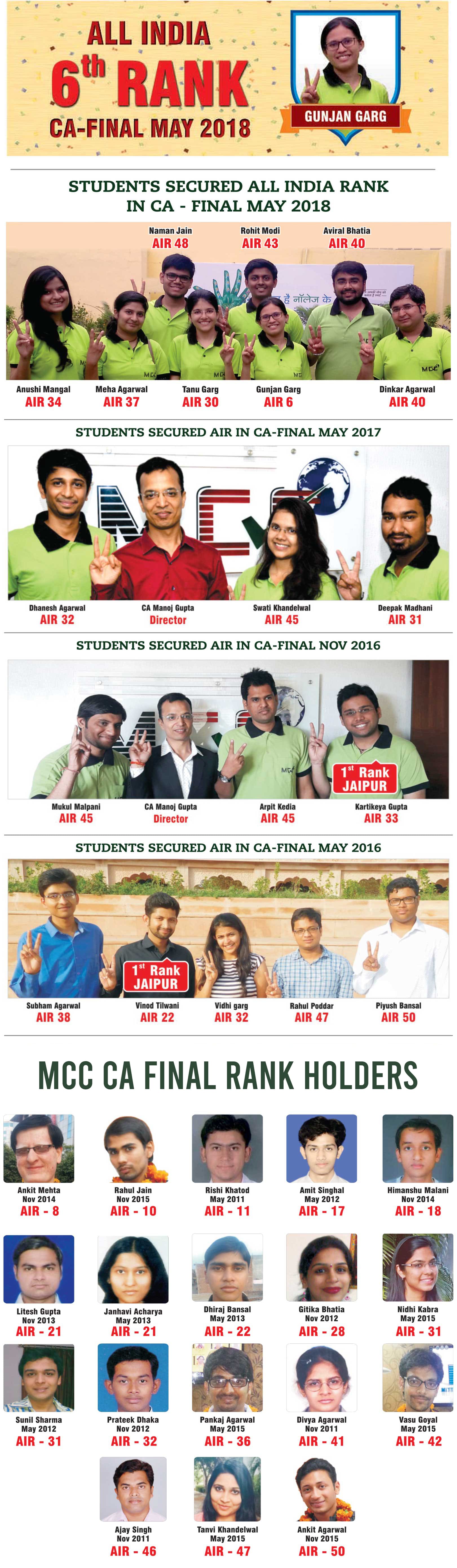 CA Final Results - Ca Final Mcc