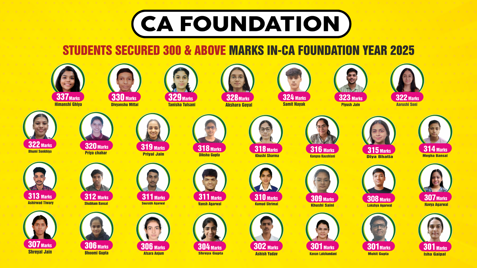 CA Foundation Results - Add A Heading 6