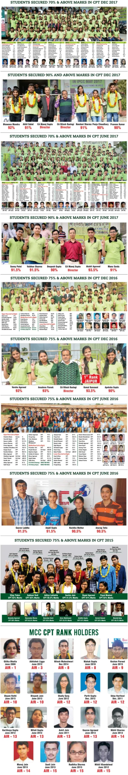 CA Foundation Results - Ca Cpt Mcc Scaled