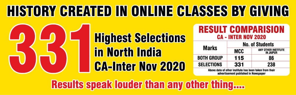 CA Intermediate Results - 3 1