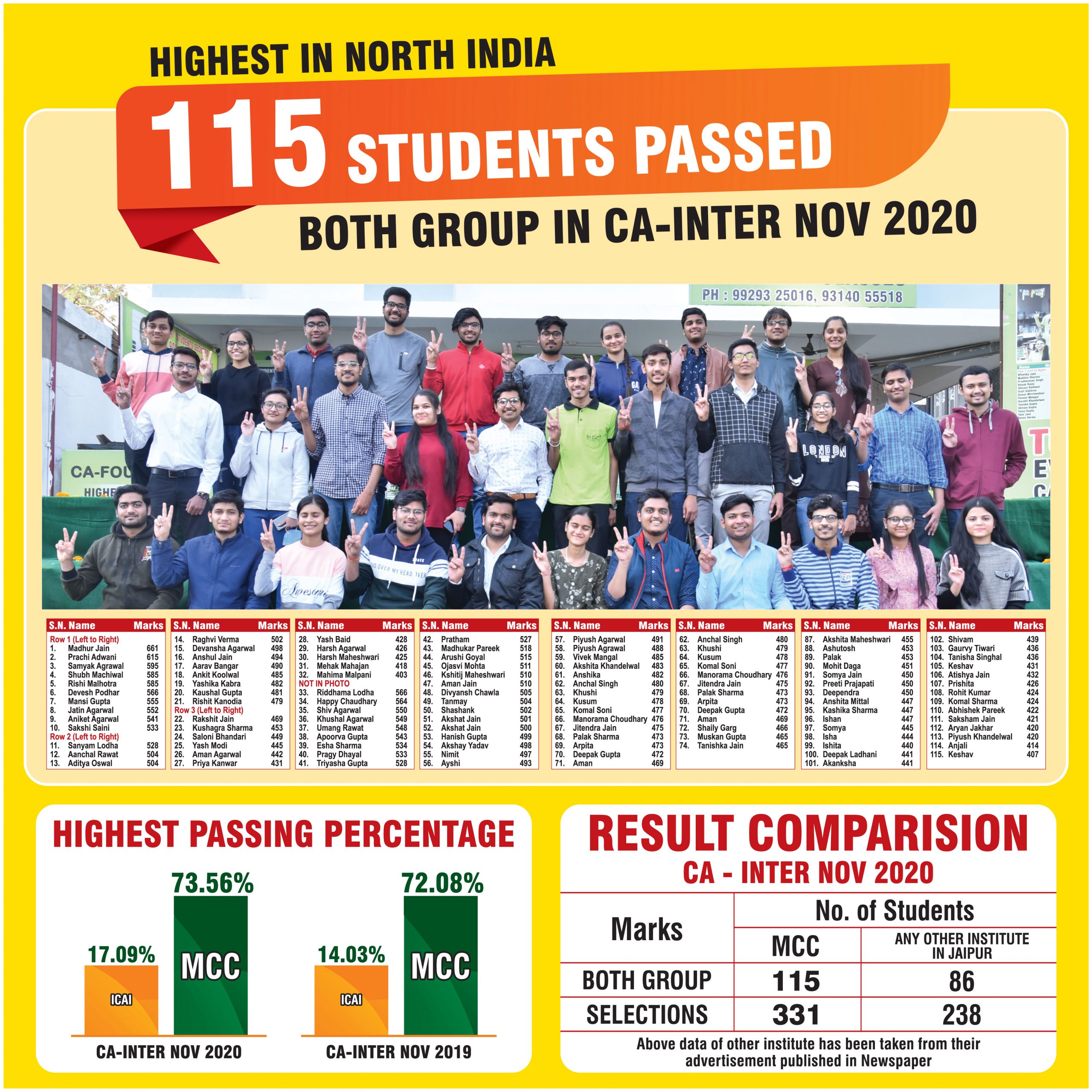 CA Intermediate Results - 5 1 Scaled