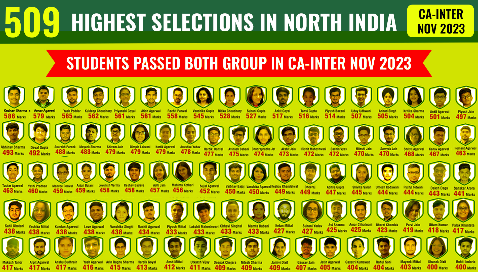 CA Intermediate Results - 509 Ca Inter Banner