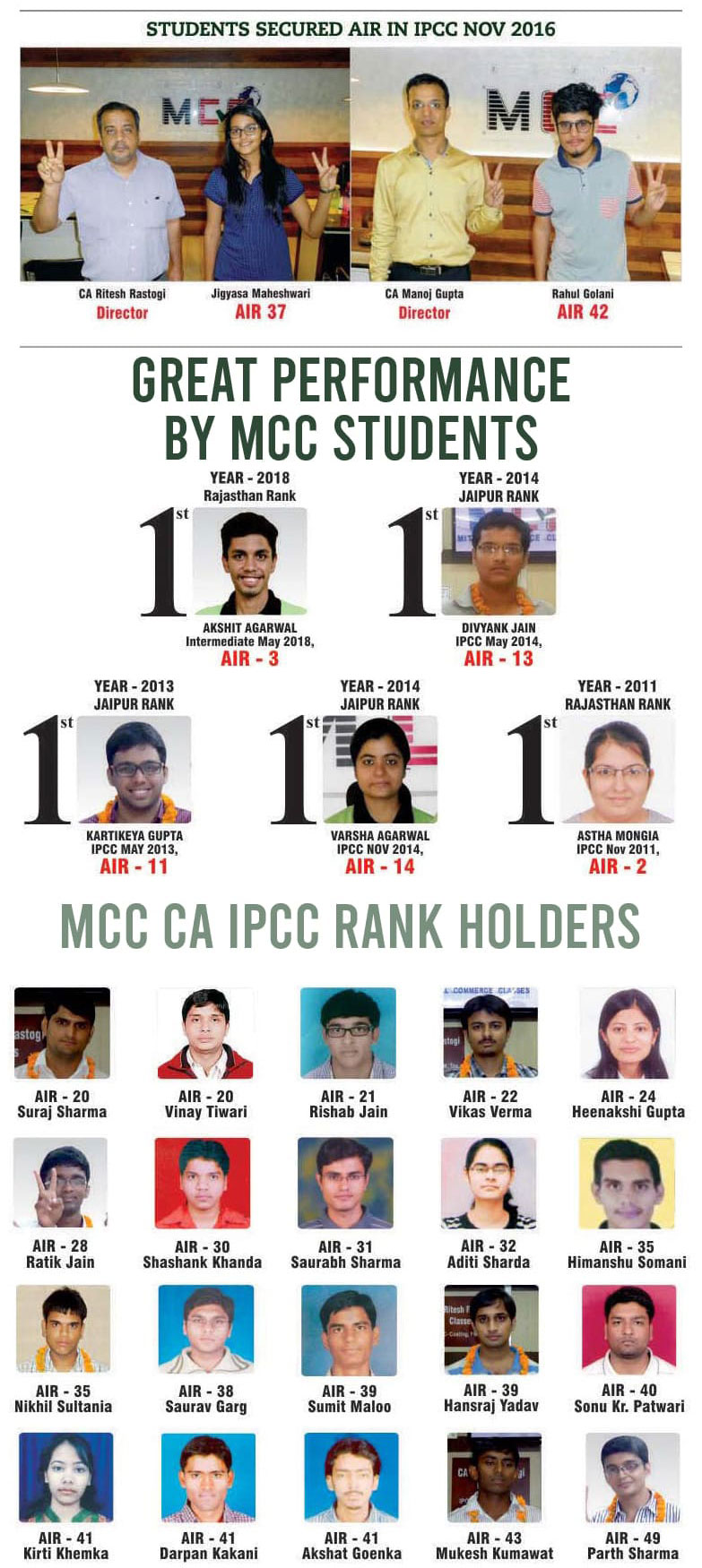 CA Intermediate Results - Ca Ipcc Mcc