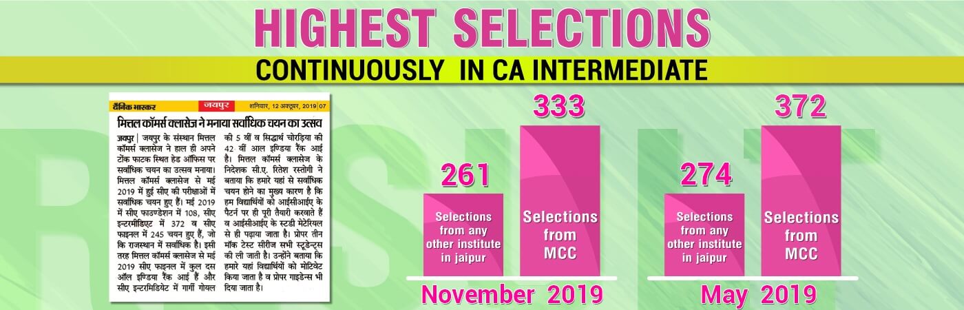 CA Intermediate Results - Desktop 6 1