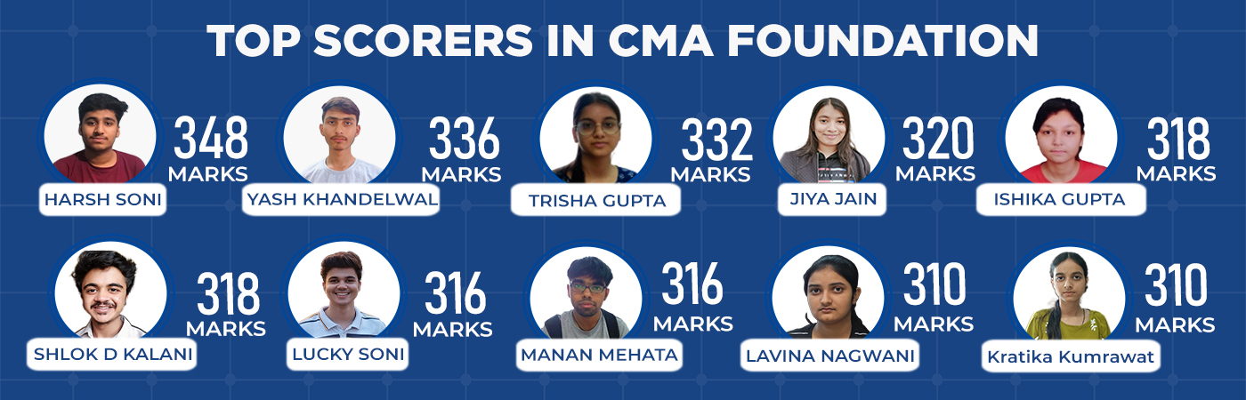 CMA Foundation Results - 10 Blue.jpg