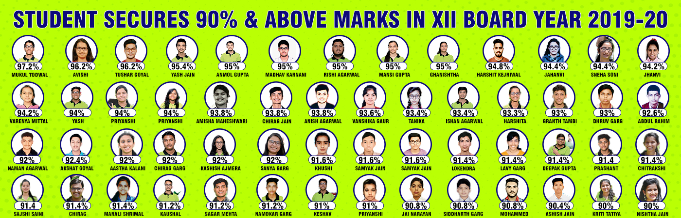 XII Commerce Result - Slider 12Th Board 2