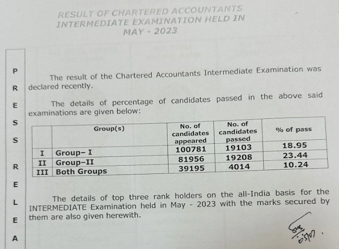 CA inter may 2023 result