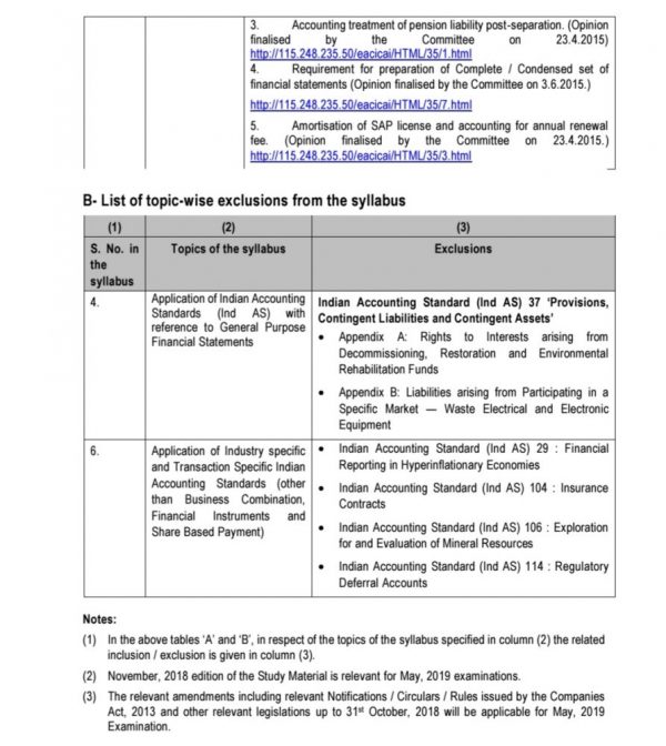 ICAI CA Final Study Material | New & Old Syllabus 2019 - MCC