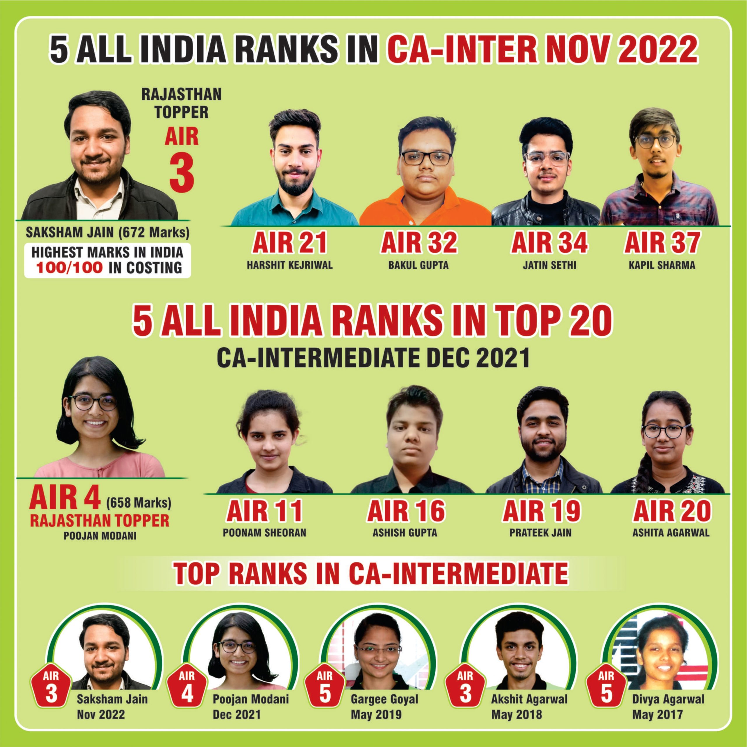 5 All India Rank in CA Inter - 2022