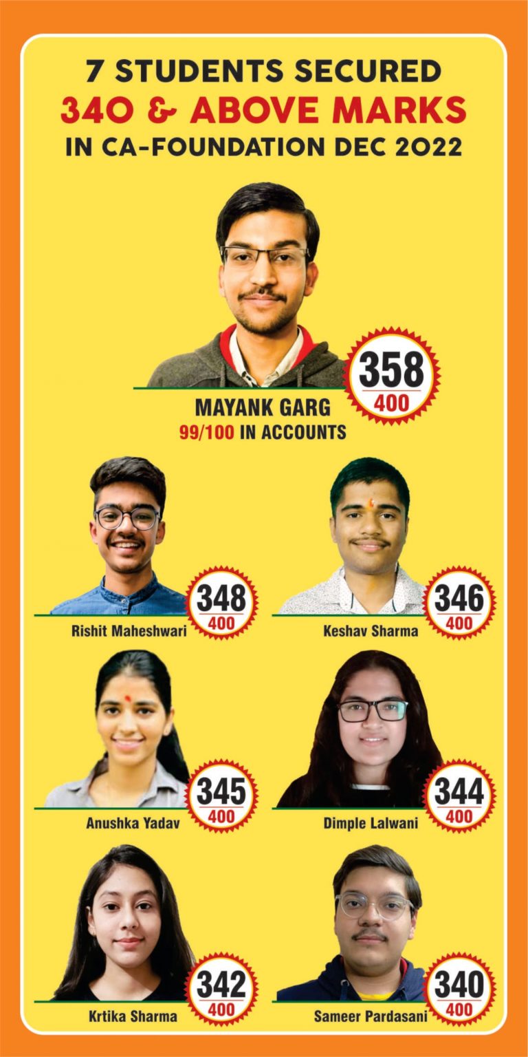 India's Best CA Foundation Coaching Classes 2023 Online Classes