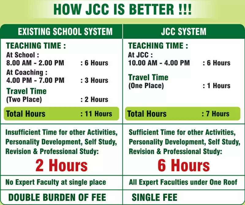How JCC is Better
