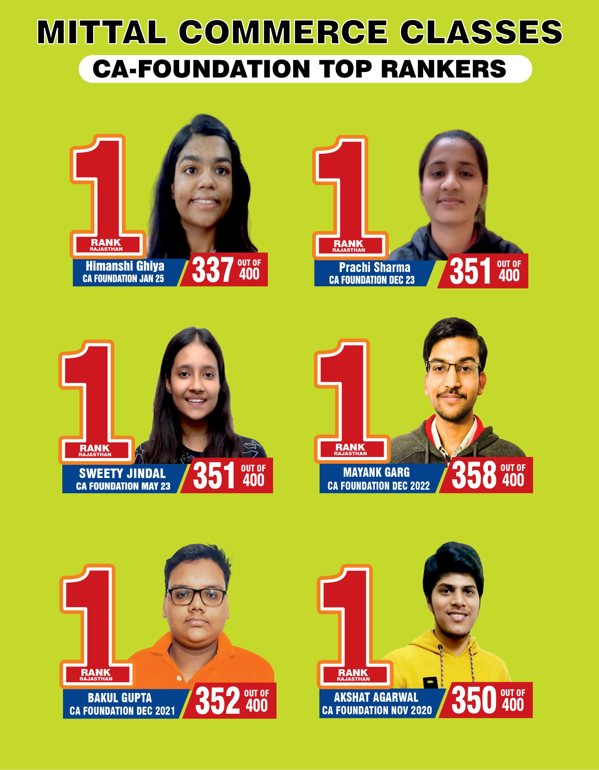 CA INTERMEDIATE Result